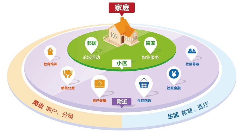 智能家居平臺(tái)哪個(gè)好